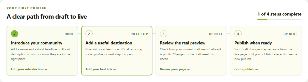 Creator Studio's first-publish checklist showing four setup steps from introducing a community to publishing; sample data captured 25 September 2026